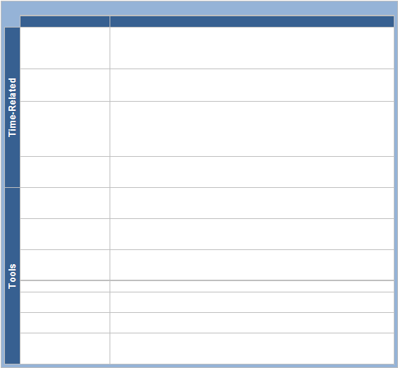 Time-RelatedTools